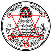 NOVUS ORDO SECLORUM